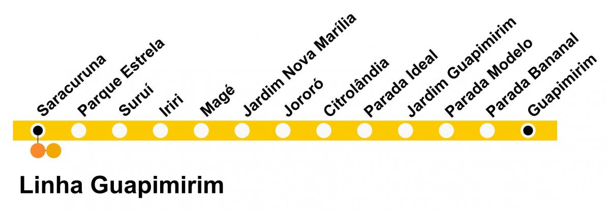 Kartta SuperVia - Line-Guapimirim