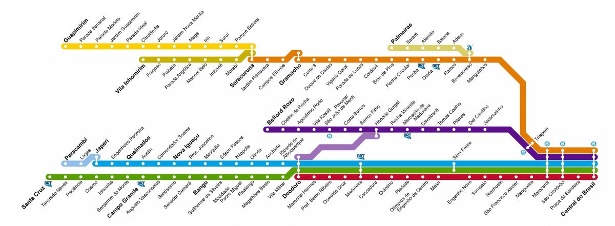 Kartta SuperVia Rio - Linjat
