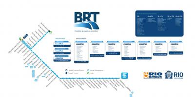 Kartta BRT TransOeste