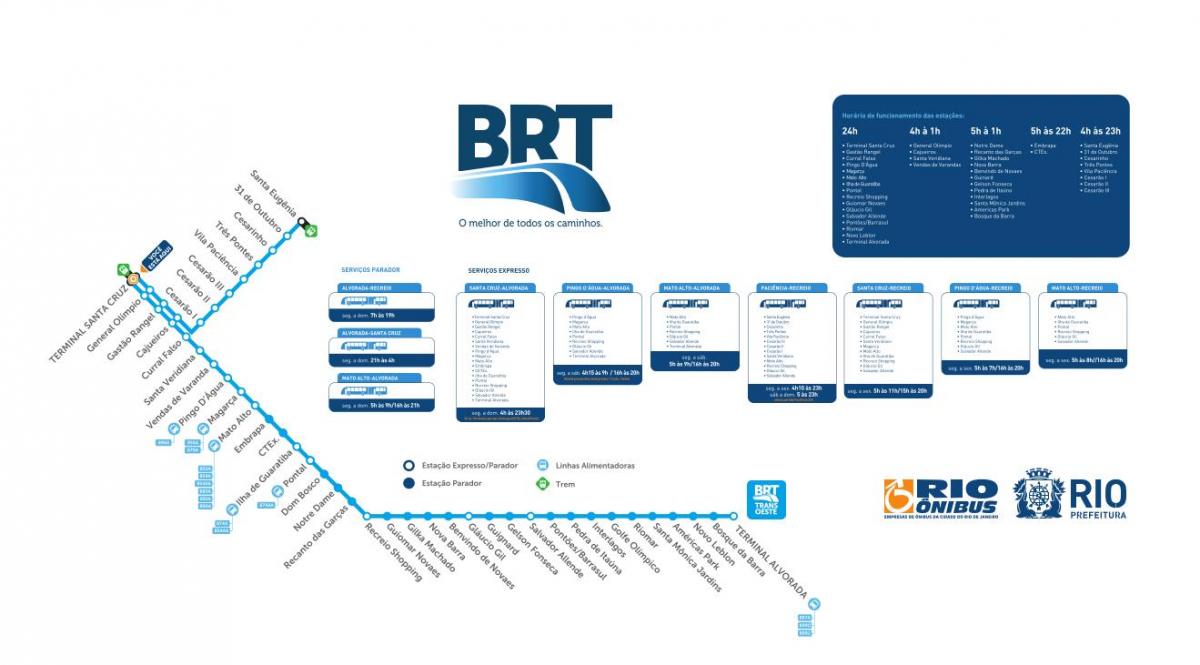 Kartta BRT TransOeste
