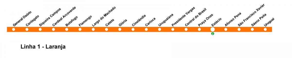 Kartta Rio de Janeiro metro - Linja 1 (oranssi)