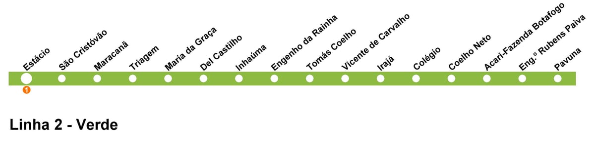 Kartta Rio de Janeiro metro - Linja 2 (vihreä)