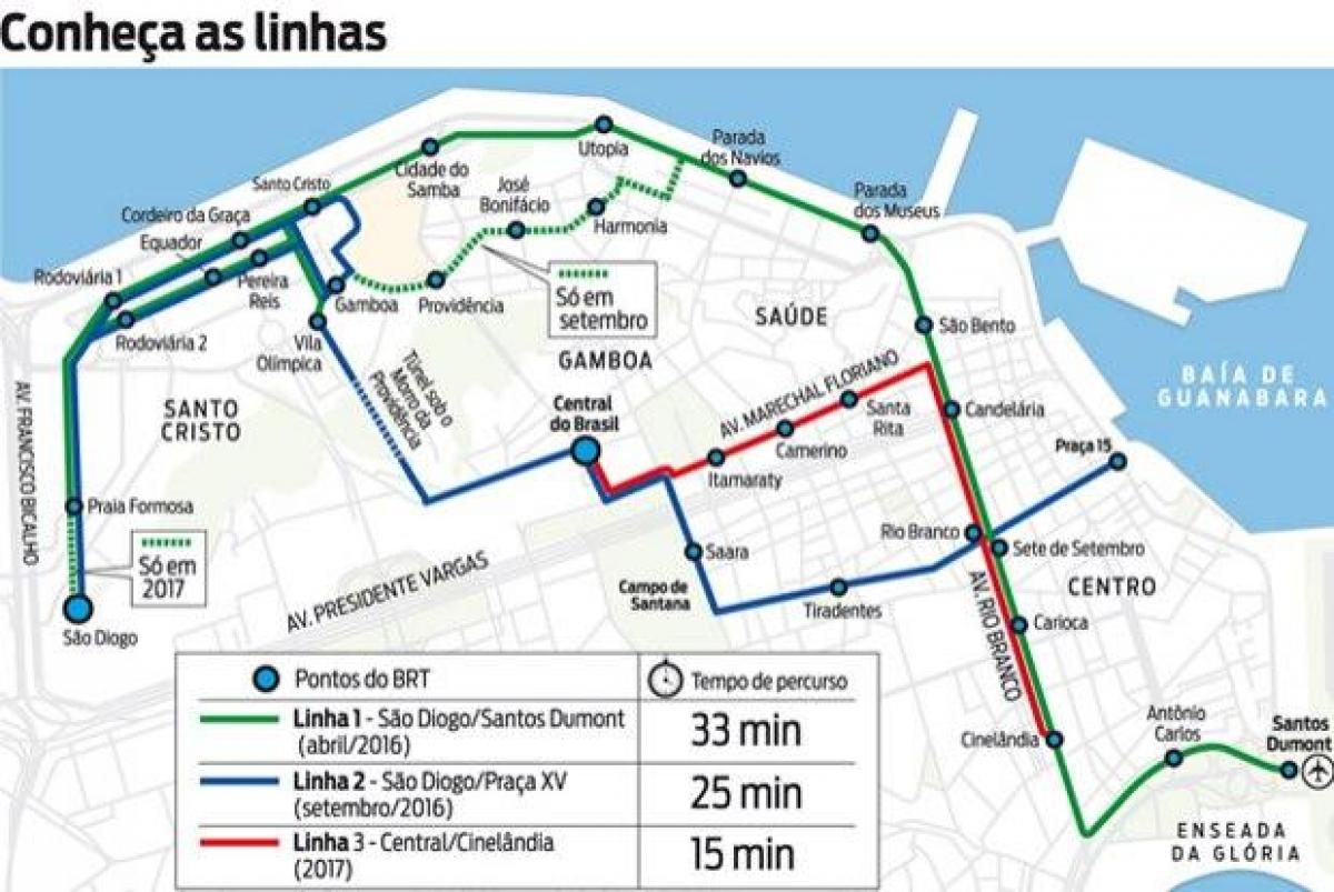 Kartta VLT-Rio de Janeiro - Linja 2