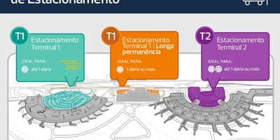 Kartta pysäköinti Galeaon lentokentältä