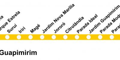 Kartta SuperVia - Line-Guapimirim